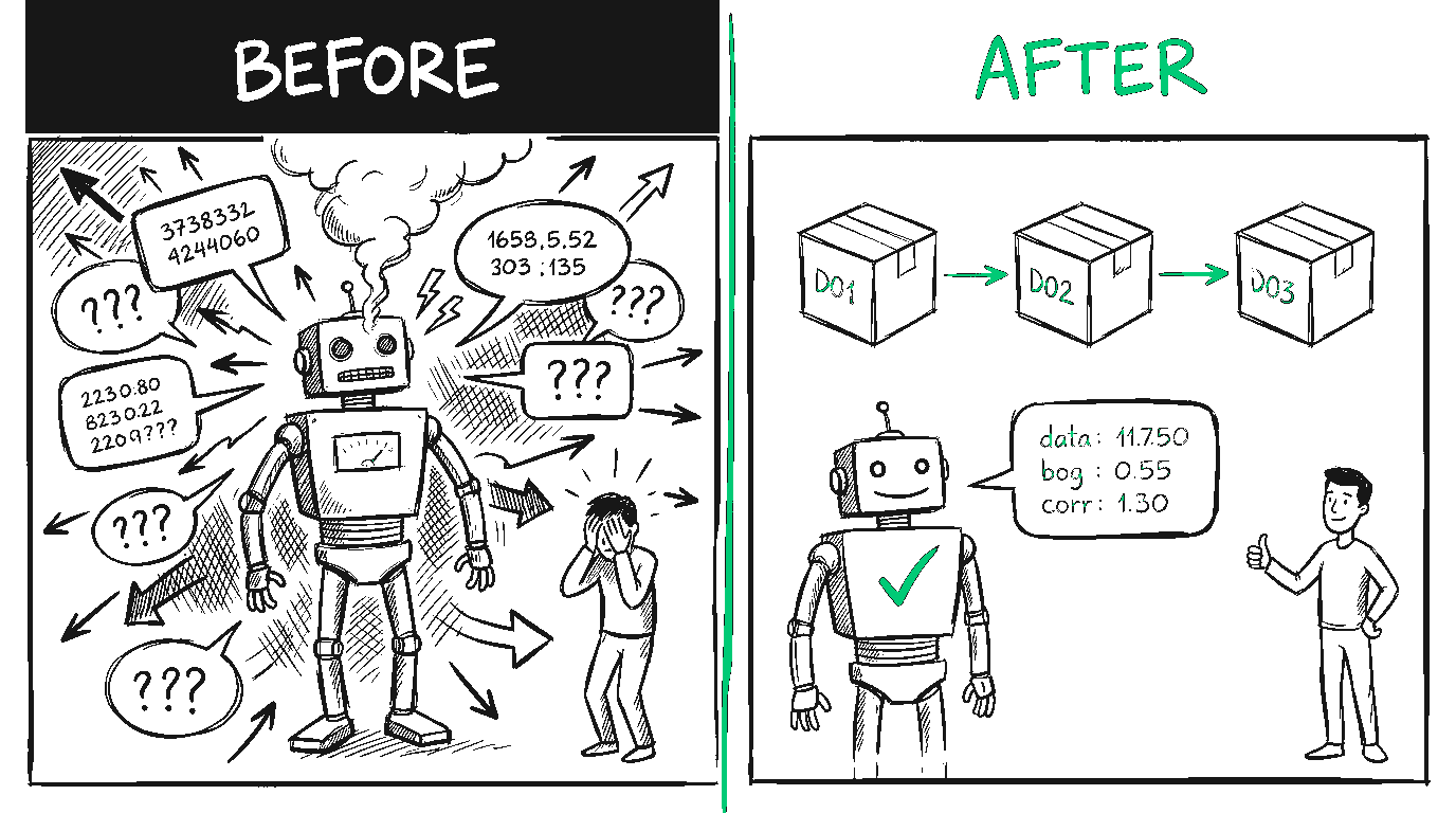 Before and after: from rogue consultant inventing facts to a trusted qualifier that only speaks from approved data