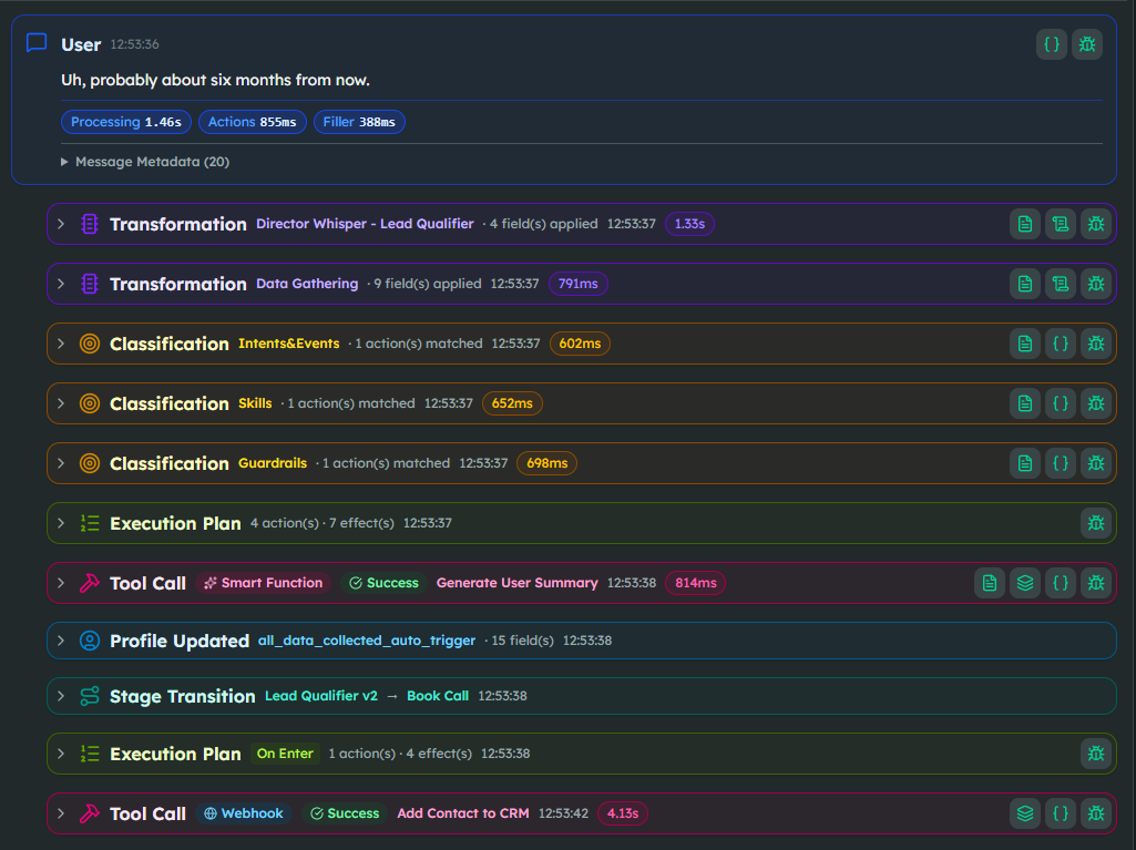 The final qualifying turn: transformers update state, a Smart Function summarises, the system transitions to the Book Call stage, and a webhook pushes the contact to the CRM