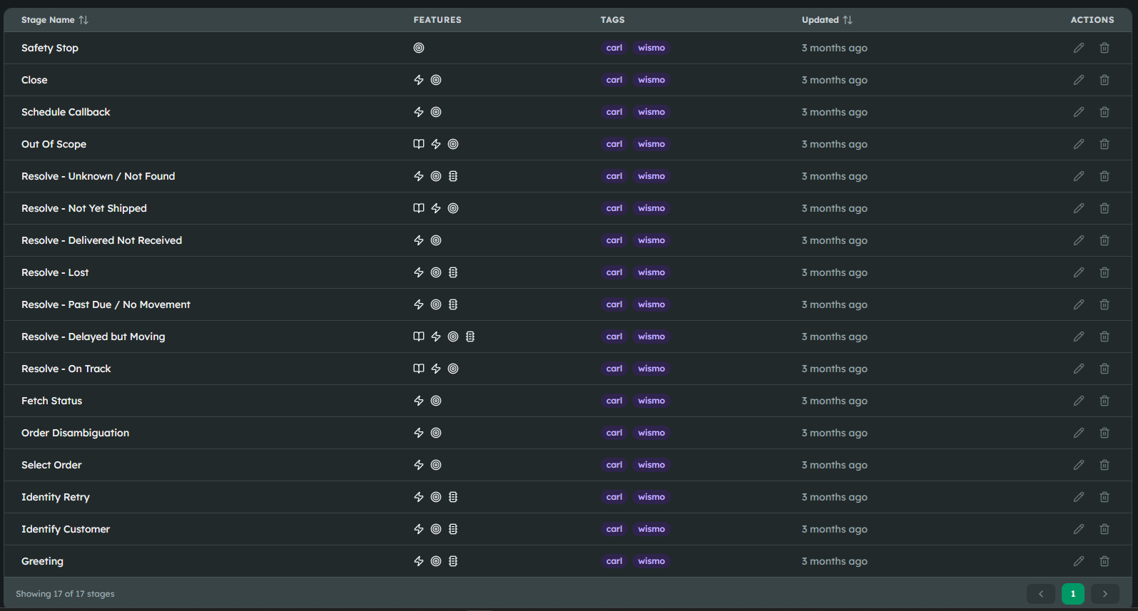 A Bonsai project's stages — a flat list of entities, each owning its own prompt, tools and memory