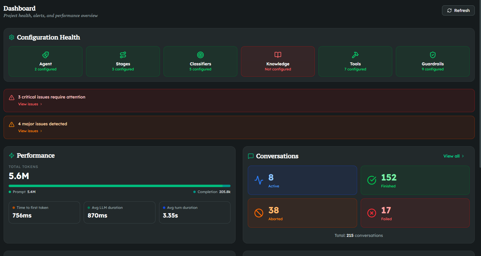 Dashboard screenshot